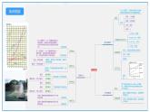 最新中考化学一轮复习讲练测课件+综合检测（人教版）  第09单元  溶液（课件）