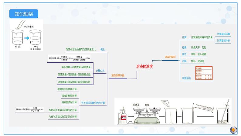 最新中考化学一轮复习讲练测课件+综合检测（人教版）  第09单元  溶液（课件）06