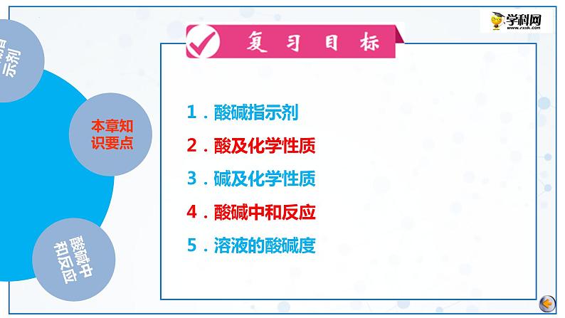 2023年中考化学一轮复习讲练测（人教版）  第10单元  酸和碱（课件）第6页