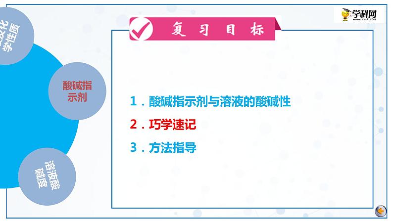 2023年中考化学一轮复习讲练测（人教版）  第10单元  酸和碱（课件）第7页