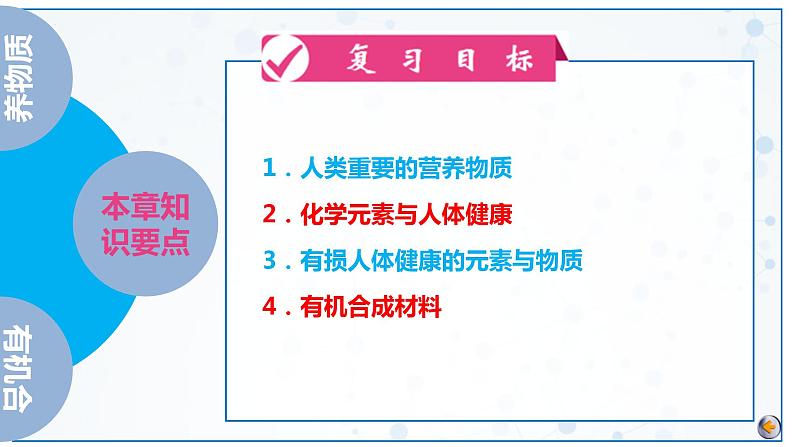 2023年中考化学一轮复习讲练测（人教版）  第12单元  化学与生活（课件）第5页