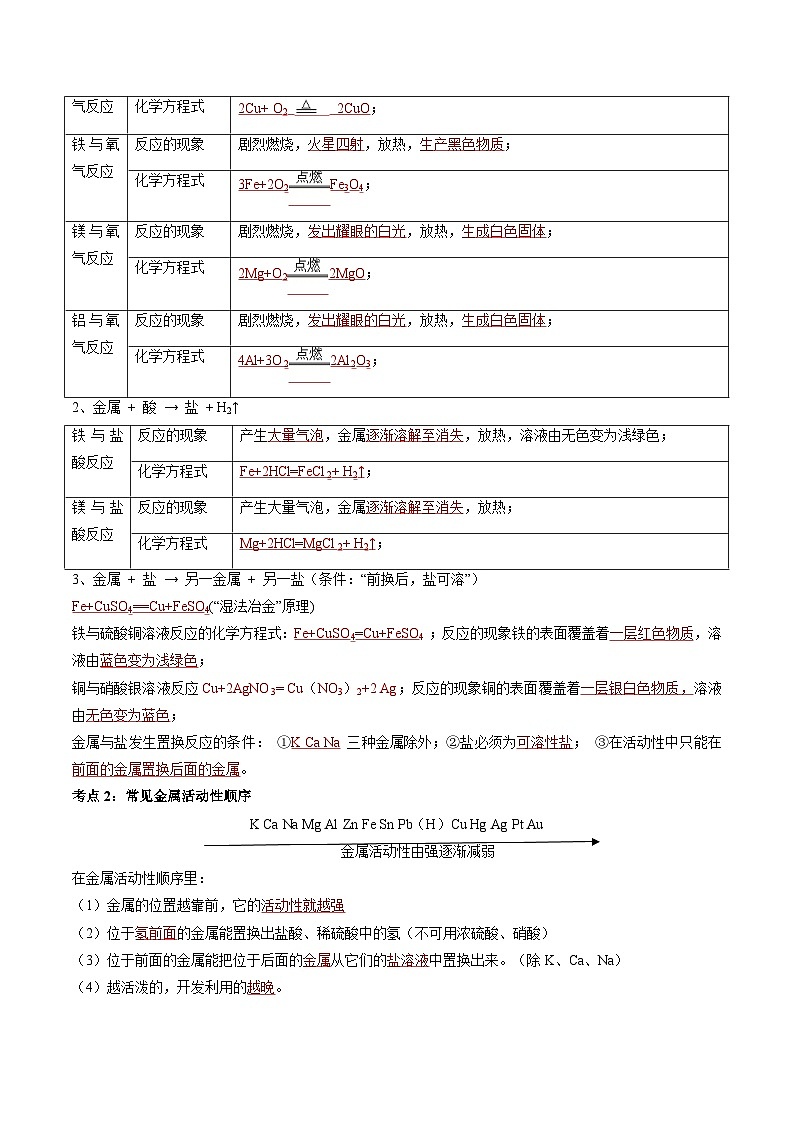 最新中考化学一轮复习举一反三系列  专题08 金属的化学性质（题型精讲）02