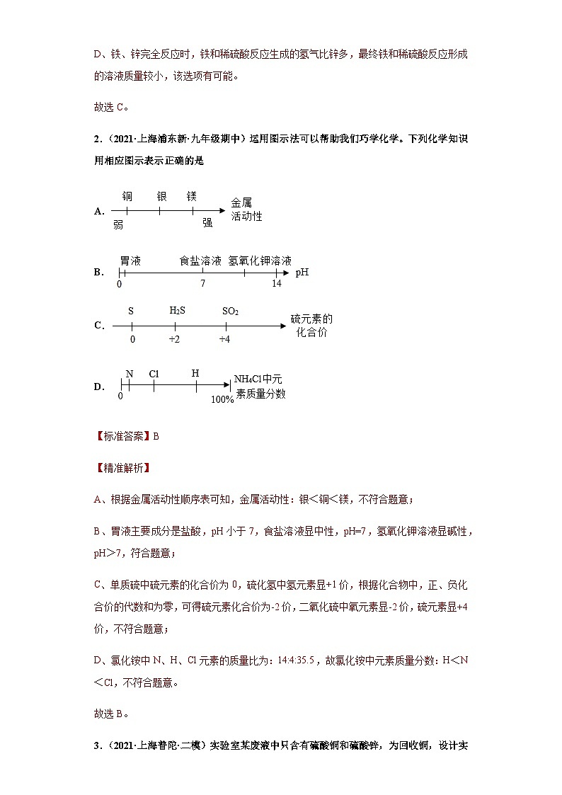 必考点7：金属及金属矿物综合-2021-2022学年九年级化学沪教版一模（期末）重难点精选真题汇编（上海专用）02