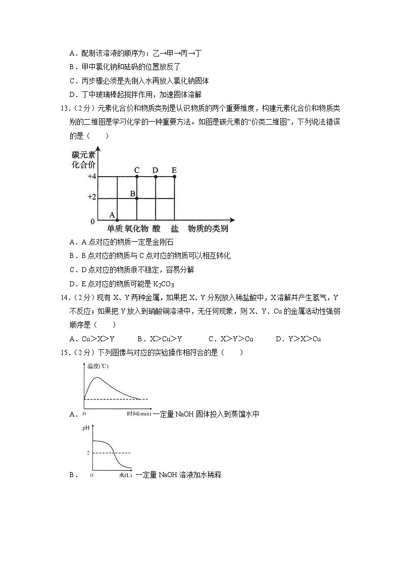 2022年四川省自贡市中考化学试卷（含解析）03