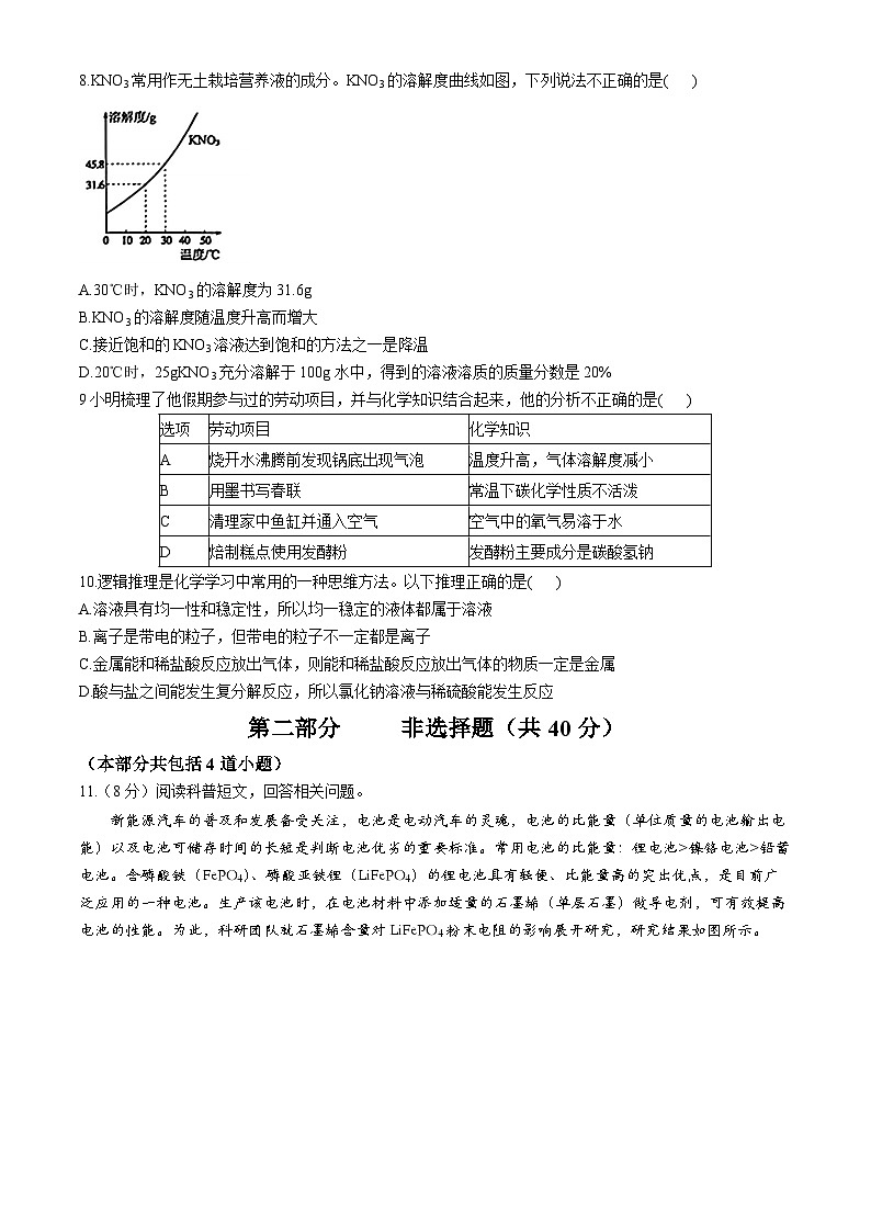 辽宁省抚顺市新抚区2023-2024学年九年级下学期3月教学质量检测化学试题第2页