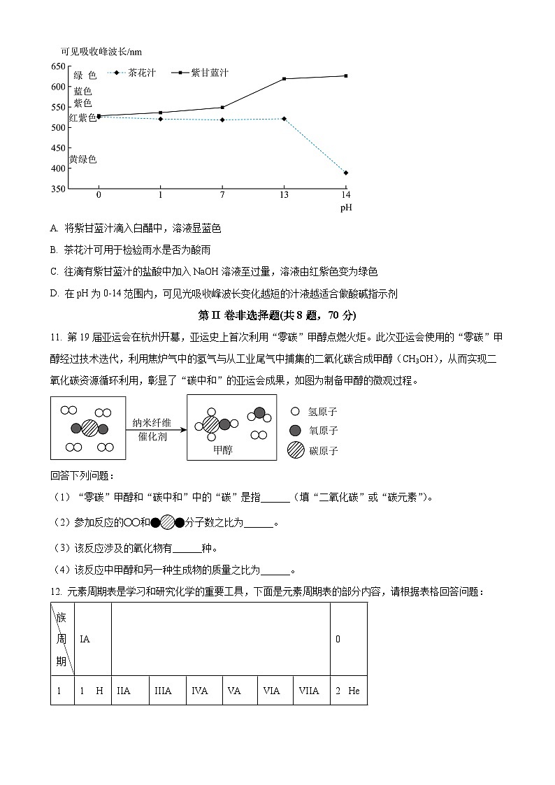 福建省福州市秀山初级中学2023-2024学年九年级下学期3月月考化学试卷（原卷版+解析版）03
