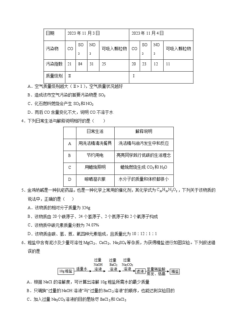 2024年中考第一次模拟考试题：化学（武汉卷）（学生用）02