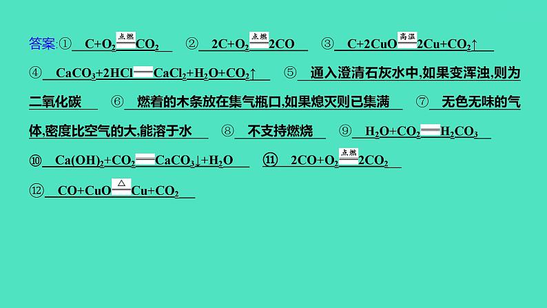 2023-2024学年九年级全一册化学人教版 第六单元　单元高效复习 课件03