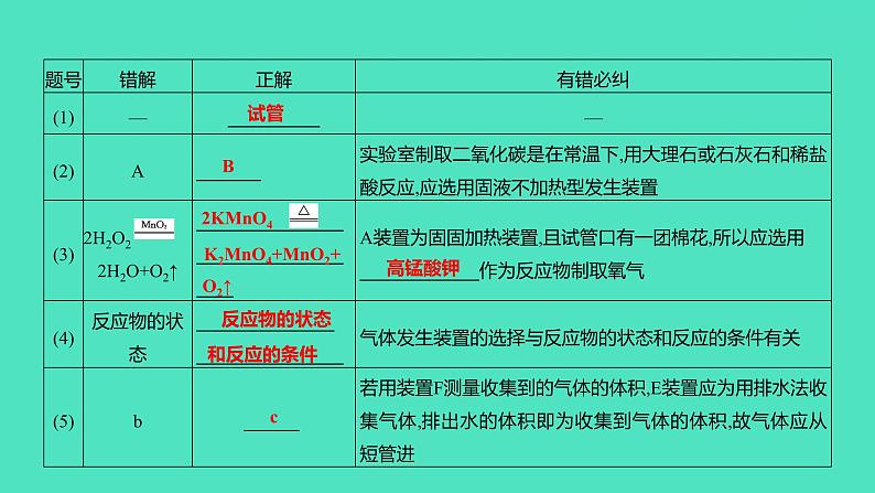 2023-2024学年九年级全一册化学人教版 第六单元　单元高效复习 课件07