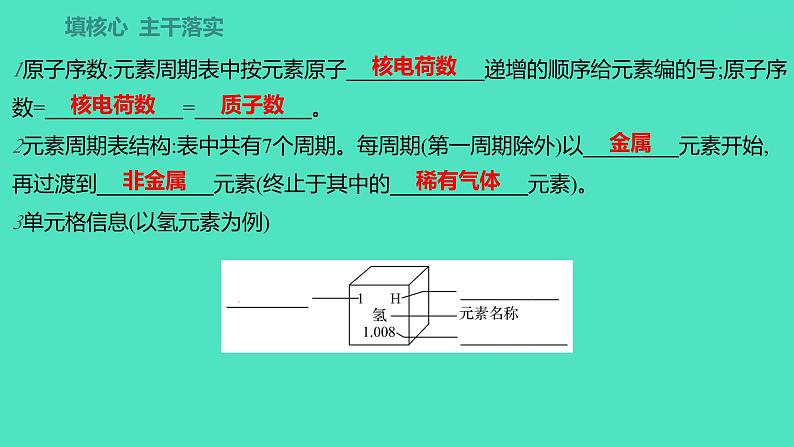 2023-2024学年九年级全一册化学人教版 第三单元　课题3　第2课时　元素周期表 课件第2页