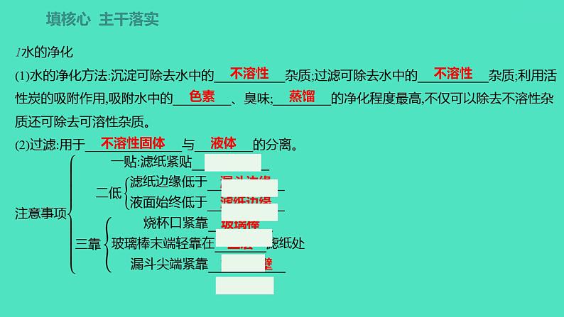 2023-2024学年九年级全一册化学人教版 第四单元　课题2　水的净化 课件02