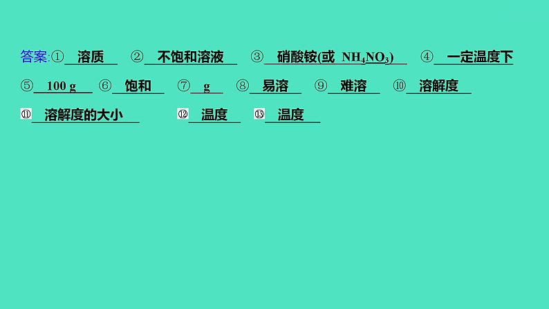 2023-2024学年九年级全一册化学人教版 第九单元　单元高效复习 课件第3页