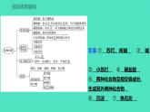 2023-2024学年九年级全一册化学人教版 第十一单元　单元高效复习 课件