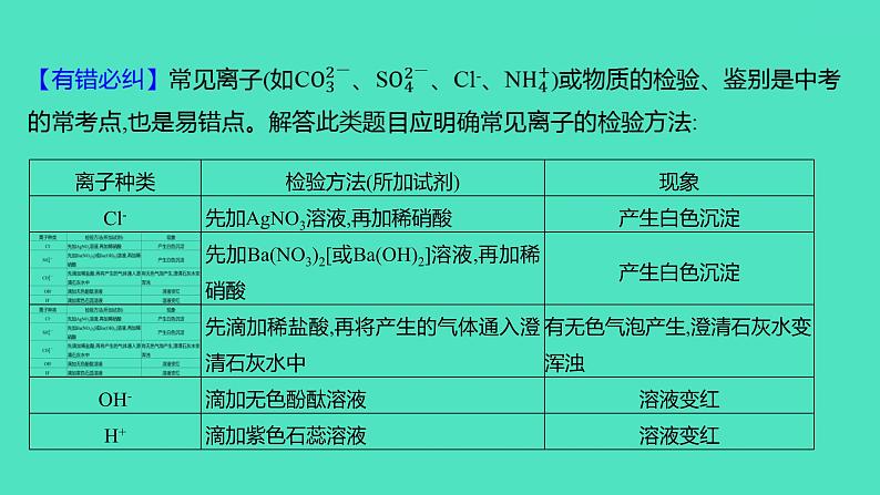 2023-2024学年九年级全一册化学人教版 第十一单元　单元高效复习 课件第5页