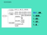 2023-2024学年九年级全一册化学人教版 第十二单元　单元高效复习 课件