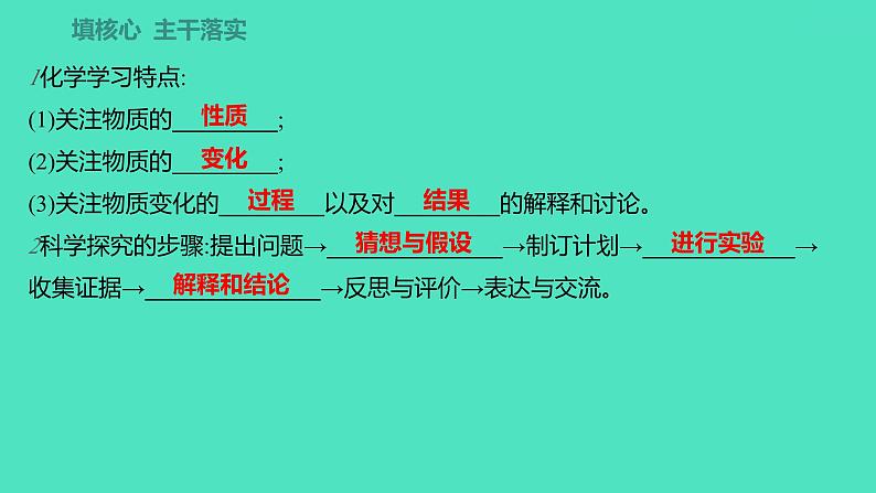 2023-2024学年九年级全一册化学人教版 第一单元　课题2　第1课时　对蜡烛及其燃烧的探究 课件02