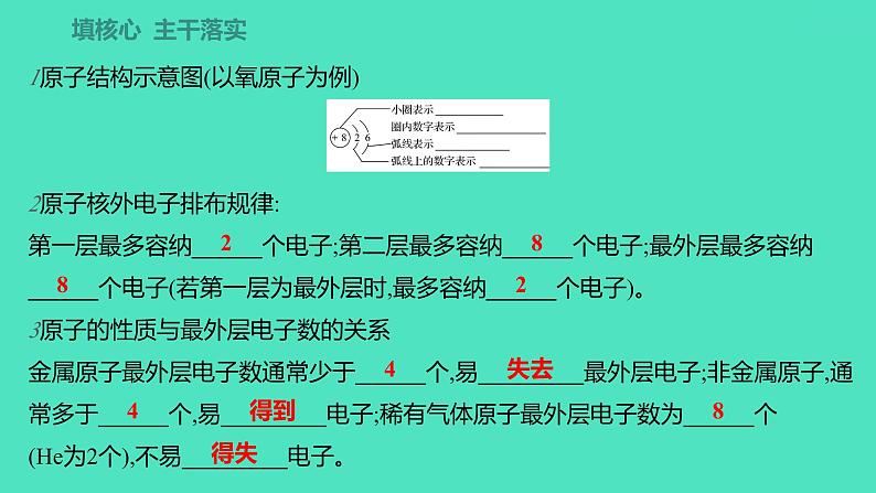 2023-2024学年九年级全一册化学人教版 第三单元　课题2　第2课时　原子核外电子的排布　离子 课件第2页