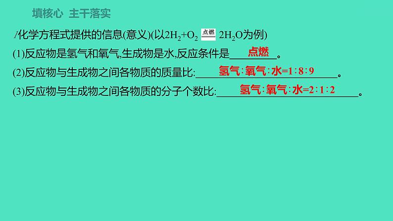 2023-2024学年九年级全一册化学人教版 第五单元　课题1　第2课时　化学方程式 课件第2页