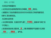 2023-2024学年九年级全一册化学人教版 第七单元　课题2　第1课时　化石燃料的利用 课件