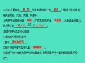 2023-2024学年九年级全一册化学人教版 第七单元　课题2　第1课时　化石燃料的利用 课件