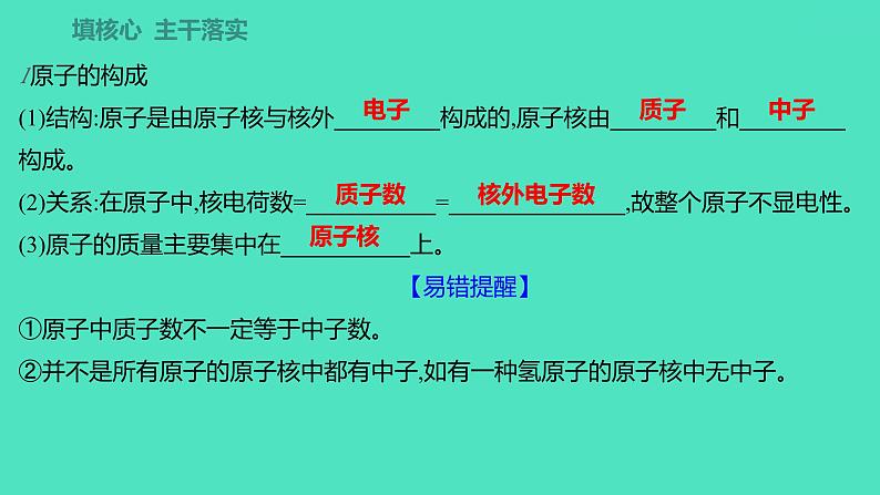 2023-2024学年九年级全一册化学人教版 第三单元　课题2　第1课时　原子的构成　相对原子质量 课件第2页