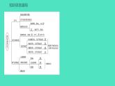 2023-2024学年九年级全一册化学人教版 第二单元　单元高效复习 课件