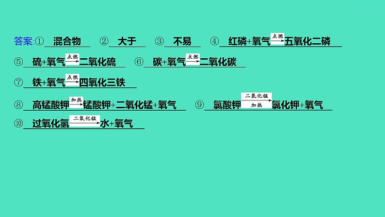 2023-2024学年九年级全一册化学人教版 第二单元　单元高效复习 课件第3页