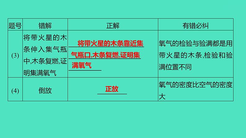 2023-2024学年九年级全一册化学人教版 第二单元　单元高效复习 课件第7页