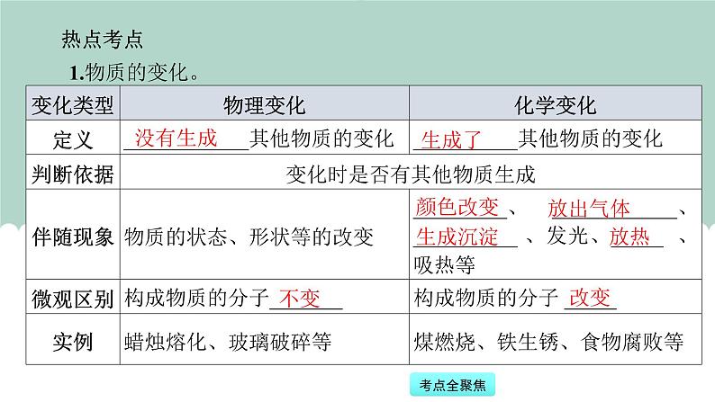 中考化学一轮复习基础过关课件第1讲 物质的性质与变化（含答案）05