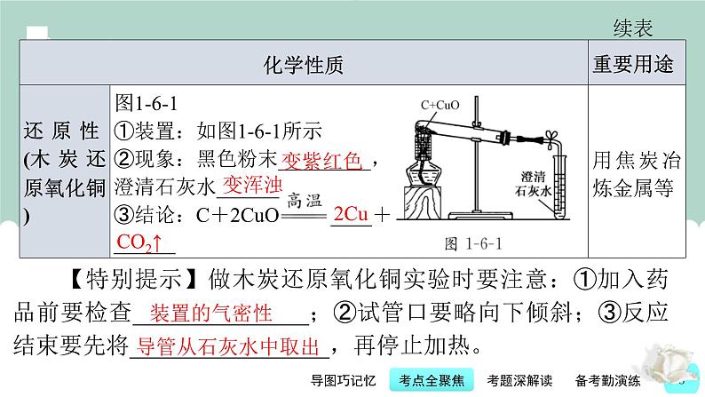 中考化学一轮复习基础过关课件第6讲 碳和碳的氧化物（含答案）08