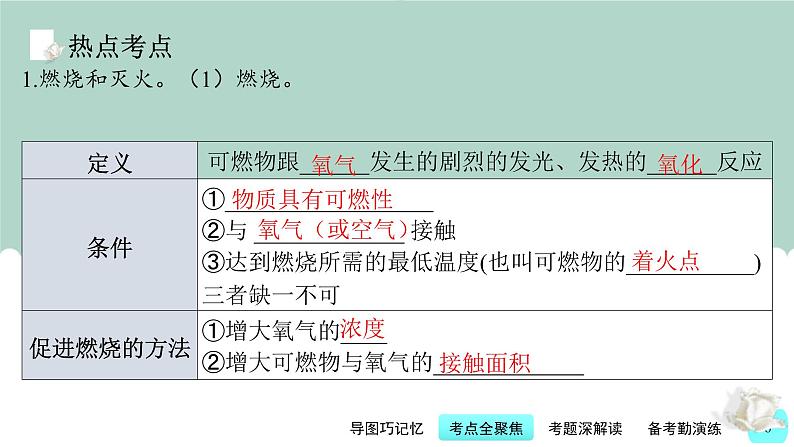 中考化学一轮复习基础过关课件第10讲 燃烧与能源（含答案）第6页