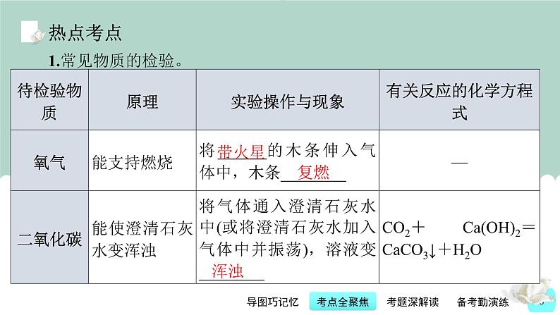 中考化学一轮复习基础过关课件第17讲 物质的检验与鉴别（含答案）06