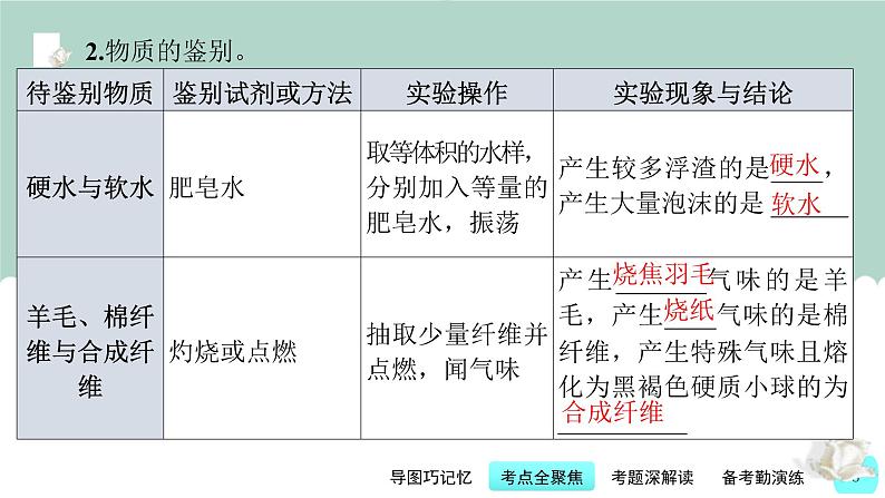 中考化学一轮复习基础过关课件第17讲 物质的检验与鉴别（含答案）08