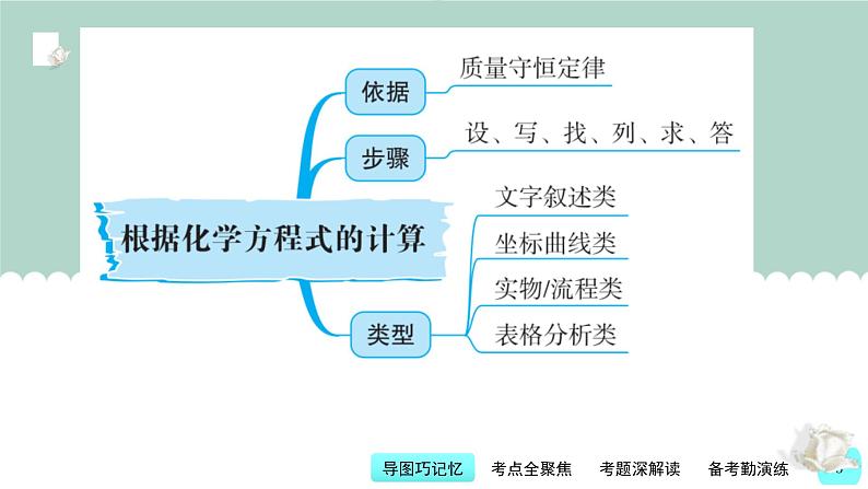 中考化学一轮复习基础过关课件第21讲 根据化学方程式的计算（含答案）03