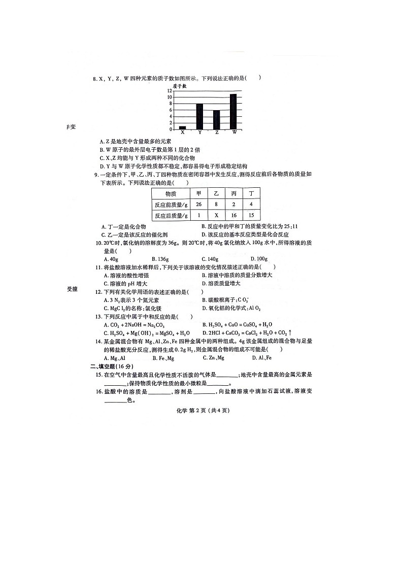 2024年河南省洛阳市汝阳县中考第一次模拟考试化学试题第2页