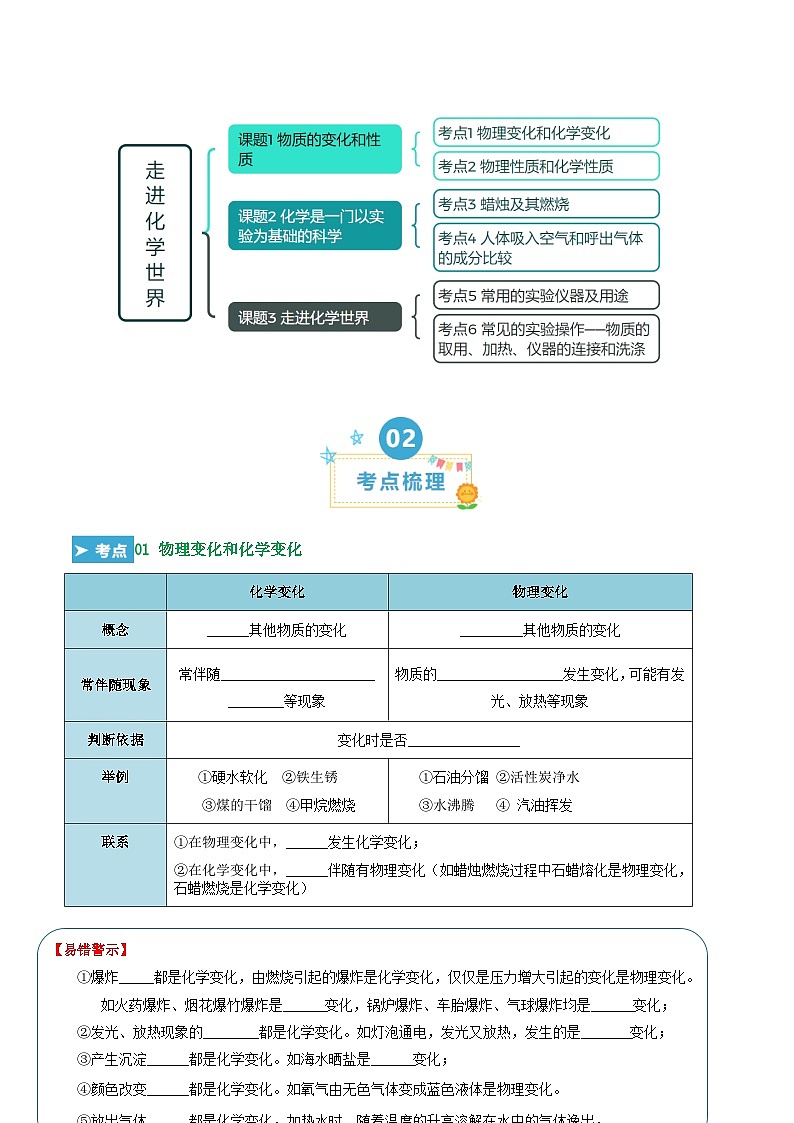 第1单元 走进化学世界（考点清单）（讲+练）-2024年 中考化学考点大串讲（人教版）02