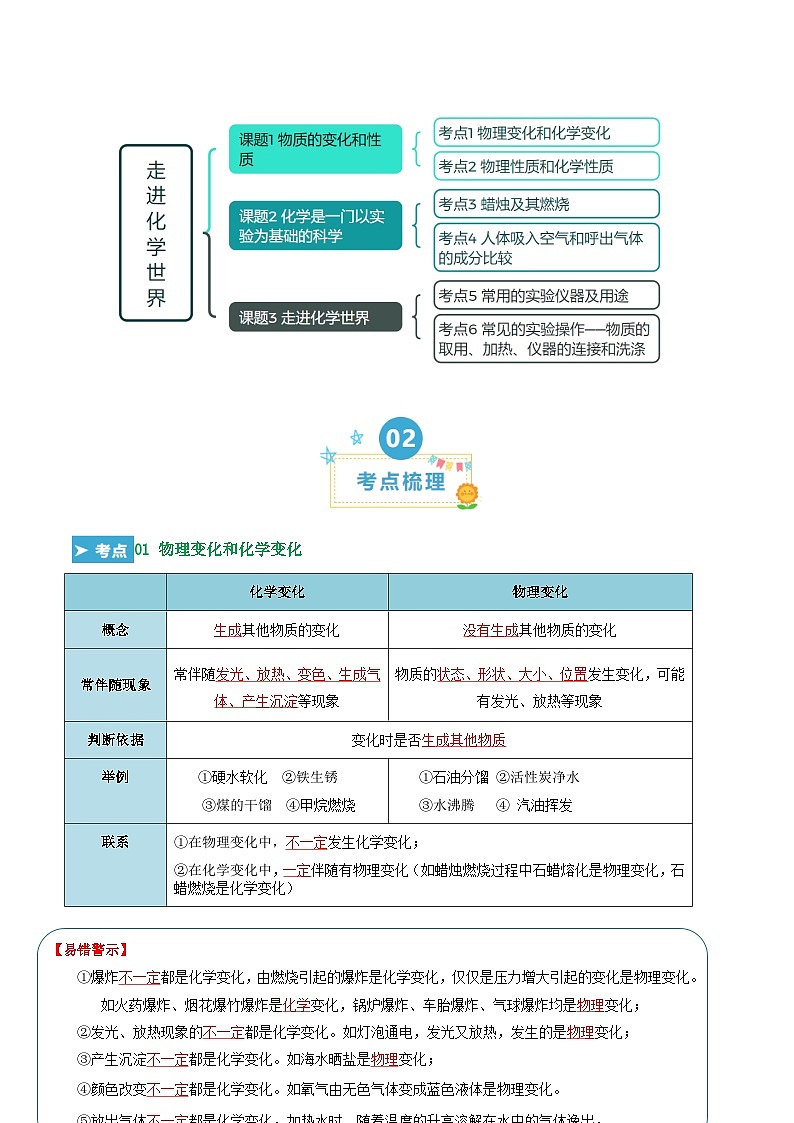 第1单元 走进化学世界（考点清单）（讲+练）-2024年 中考化学考点大串讲（人教版）02