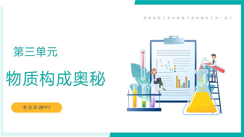 第3单元 物质构成的奥秘【考点串讲PPT】-2024年 中考化学考点大串讲（人教版）03