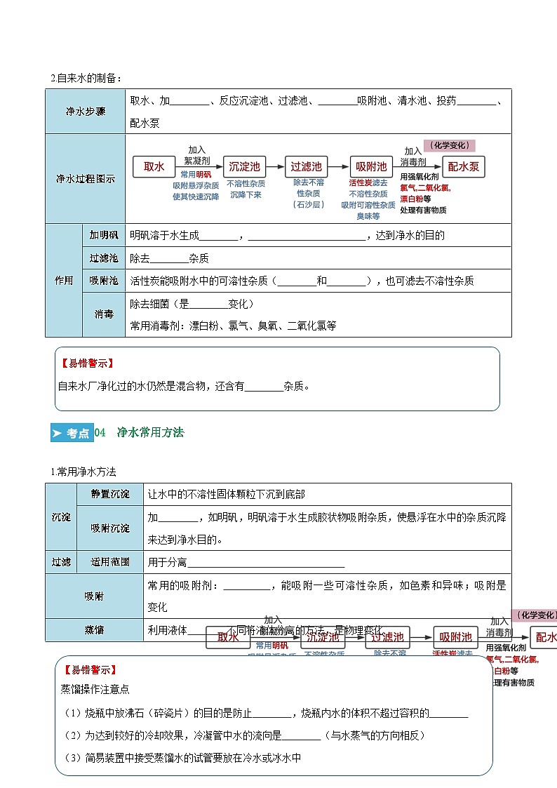 第4单元 自然界的水（考点清单）（讲+练）-2024年 中考化学考点大串讲（人教版）03