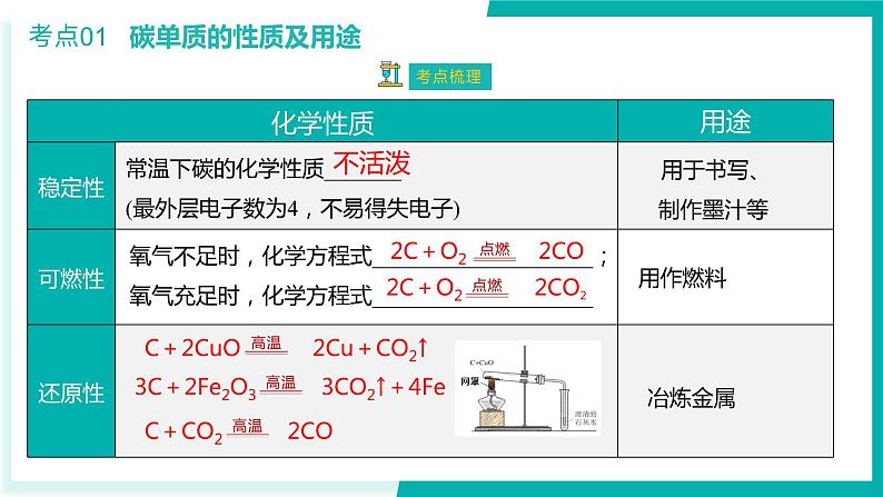 第6单元 碳和碳的氧化物【考点串讲PPT】-2024年 中考化学考点大串讲（人教版）08