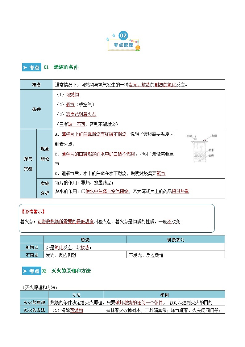 第7单元 燃料及其利用（考点清单）（讲+练）-2024年 中考化学考点大串讲（人教版）02