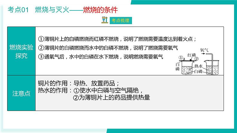 第7单元 燃料及其利用【考点串讲PPT】-2024年 中考化学考点大串讲（人教版）第8页