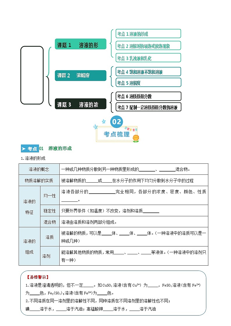 第9单元 溶液（考点清单）（讲+练）-2024年 中考化学考点大串讲（人教版）02