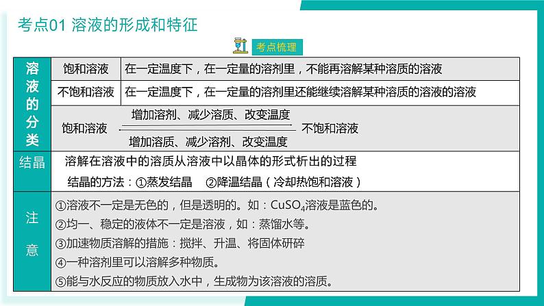 第9单元  溶液【考点串讲PPT】-2024年 中考化学考点大串讲（人教版）08