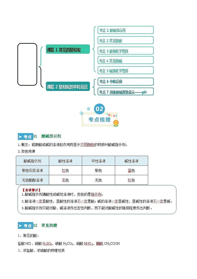 第十单元 酸和碱（考点清单）（讲+练）（解析版）第2页