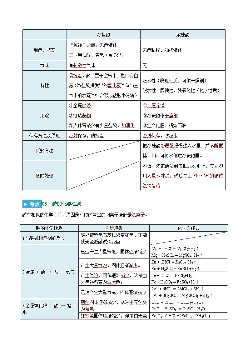 第十单元 酸和碱（考点清单）（讲+练）（解析版）第3页