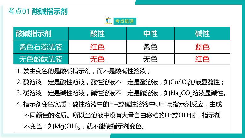 第10单元  酸和碱【考点串讲PPT】-2024年 中考化学考点大串讲（人教版）07