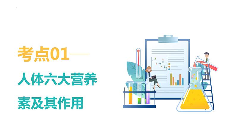 第12单元 化学与生活【考点串讲PPT】-2024年 中考化学考点大串讲（人教版）第6页