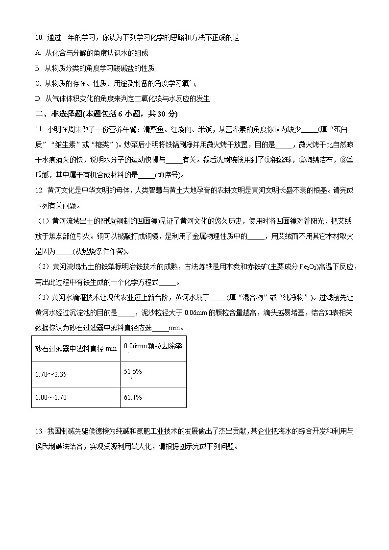 2023年山东省菏泽市中考化学真题（原卷版）03