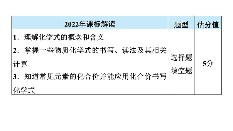 2024年广东省中考化学一轮知识点梳理复习课时3---化学式与化合价课件PPT03